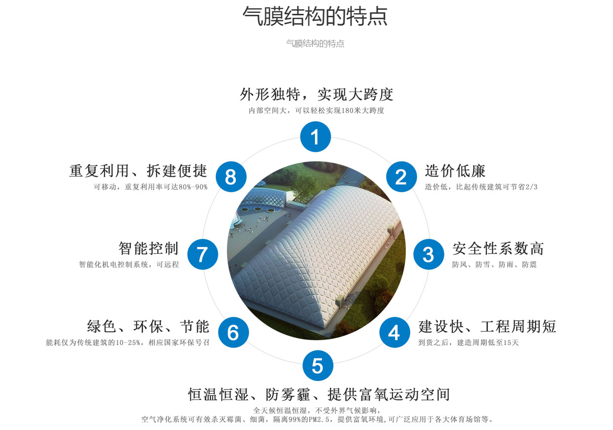 1651137292145442.png 氣模結構特點.png